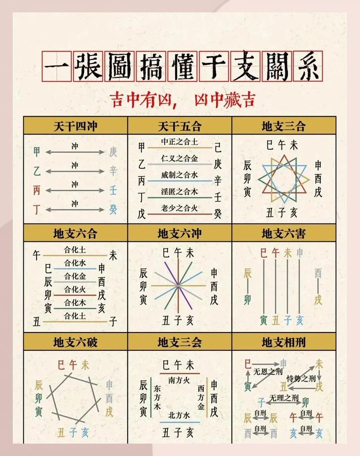 12天干地支