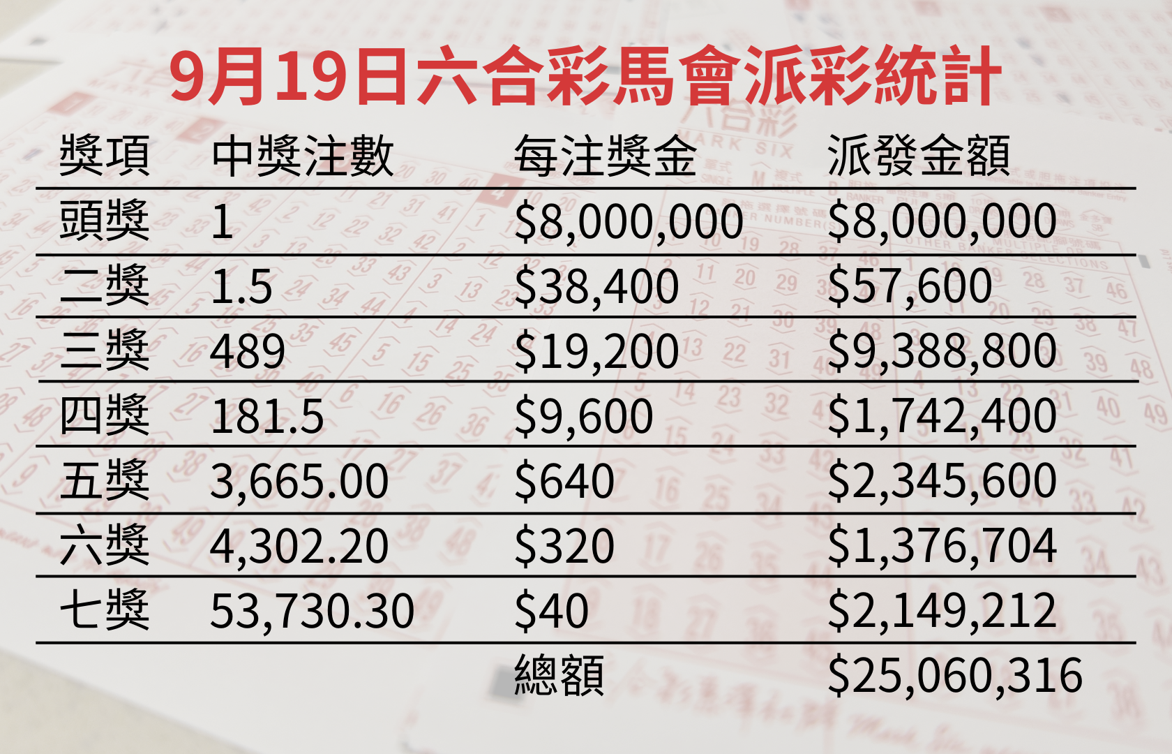 香港今晚六会彩开奖号码结果现场直播香港