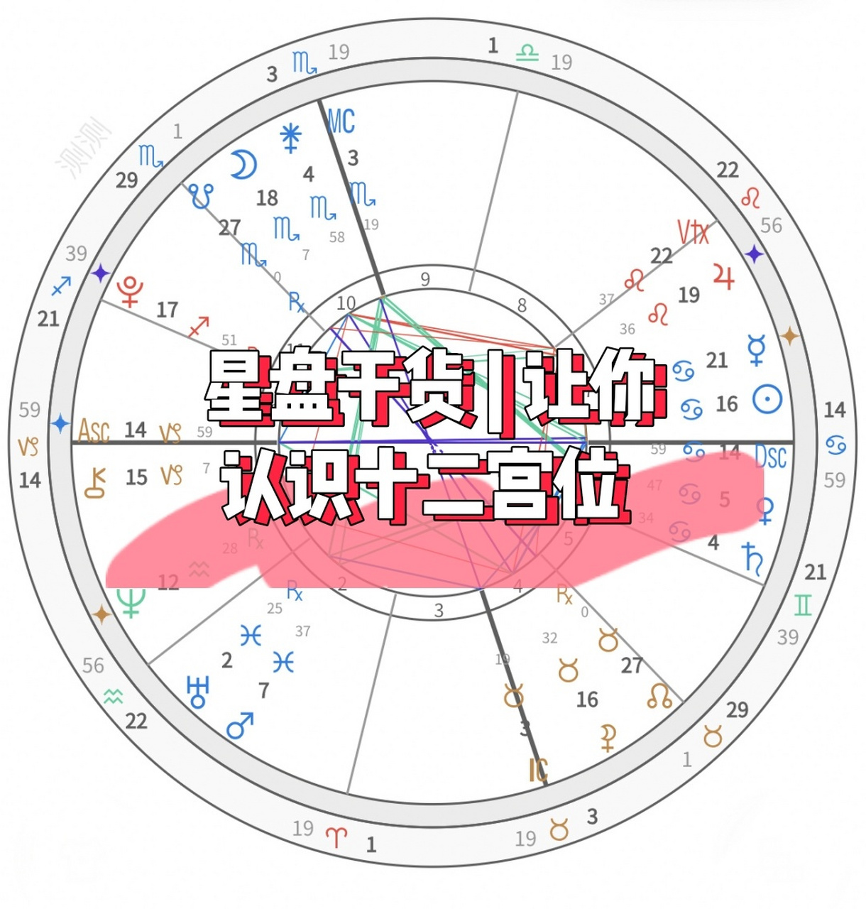 科普展现:十二命宫（十二命宫详解）