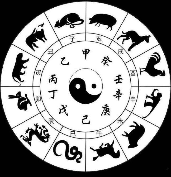 十天干十二地支