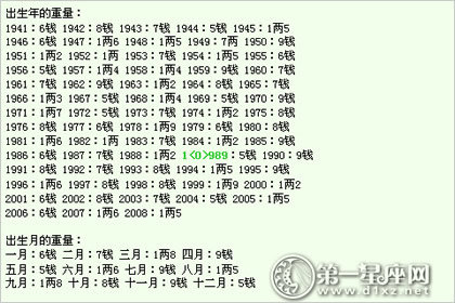 五两三钱男命