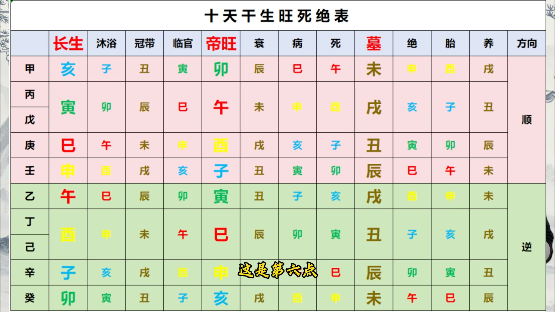 科普展现:生辰看五行（生辰看五行属性）