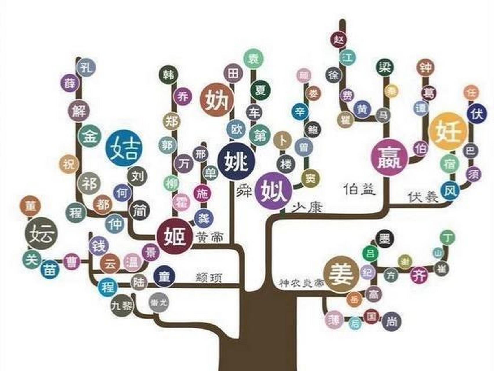 科普展现:高端冷门姓氏（十大冷门姓氏）