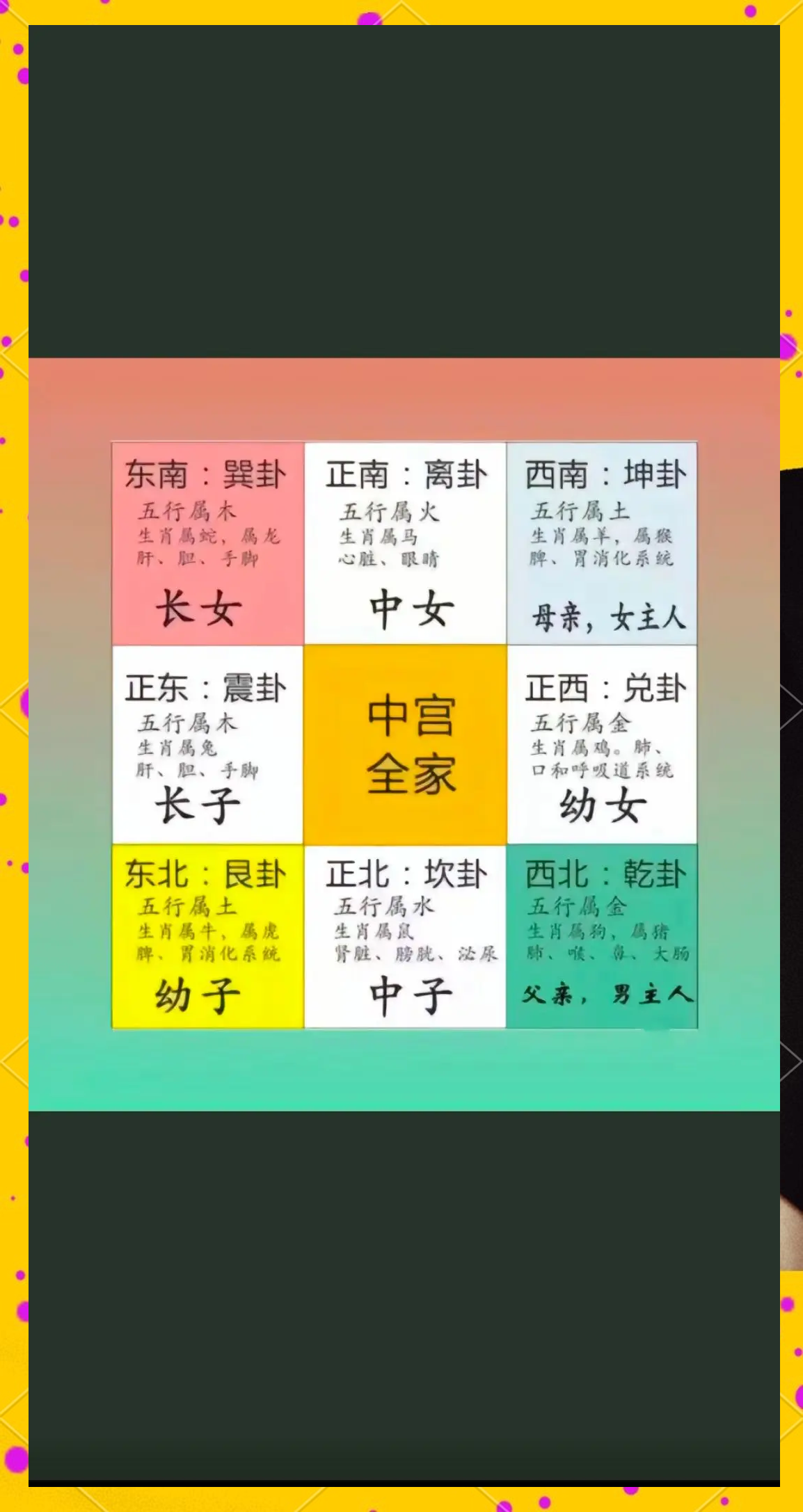 家中布局风水知识