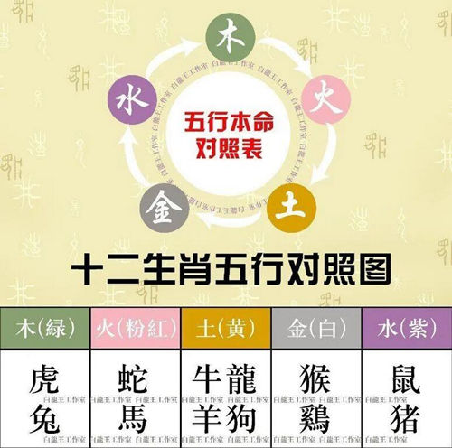 明五行属性