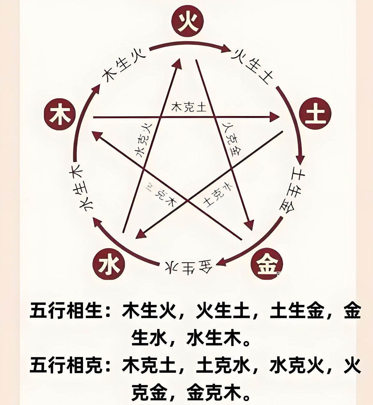 科普展现:五行属性（五行属性查询免费）