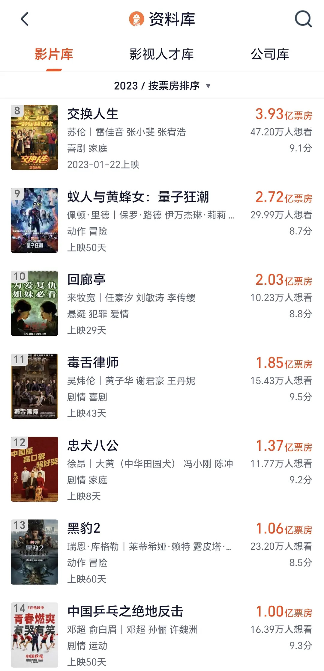 2023年十大电影票房排行榜