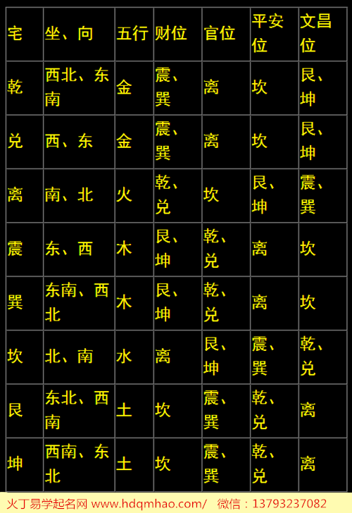 在线电脑免费算命