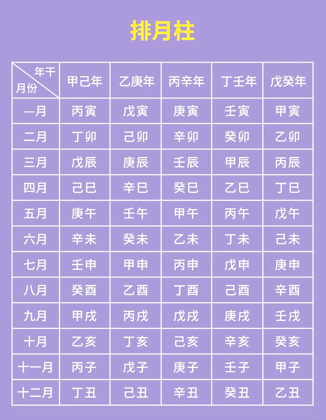 月份五行查询表