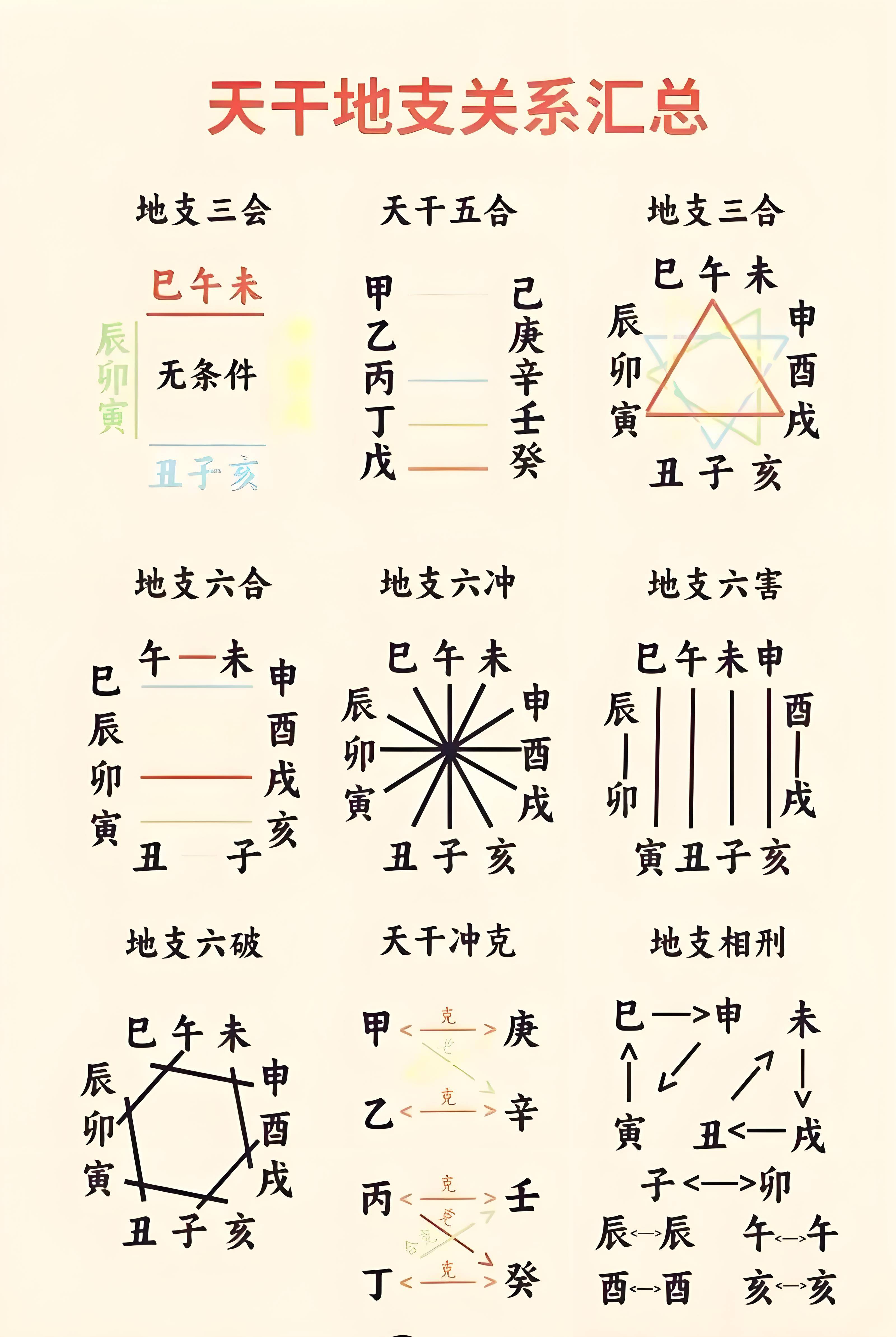 科普展现:地支对应时辰（地支对应时辰表）