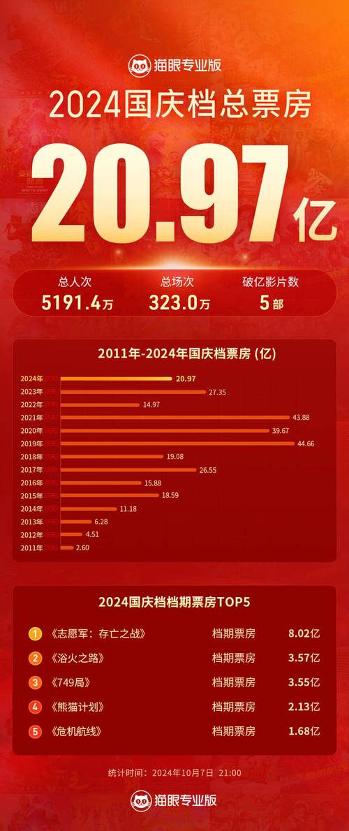 2020年国产电影票房排行榜,2020年国产电影票房排行榜前十名