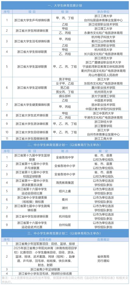 最近体育赛事有哪些,最近体育赛事有哪些,时间是?