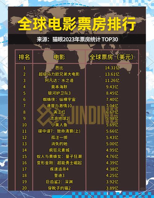 当前电影票房排行榜,当前电影票房排行榜前十名