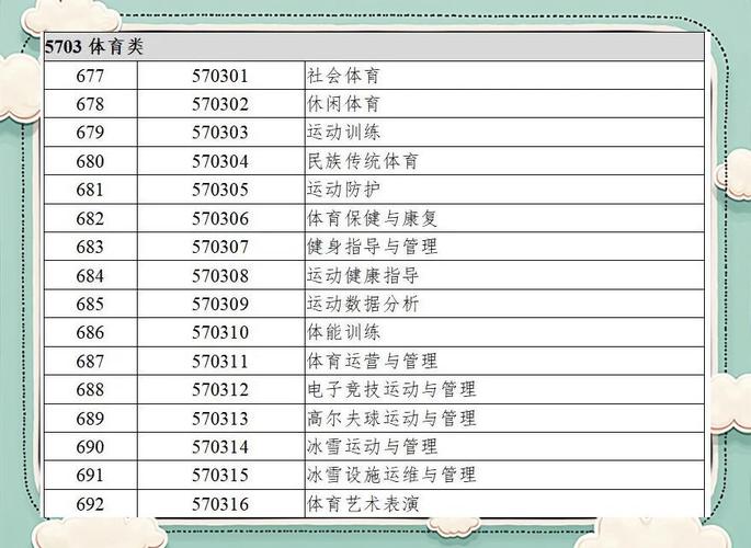 体育专业没过线,体育专业没过线可以走体育专科吗