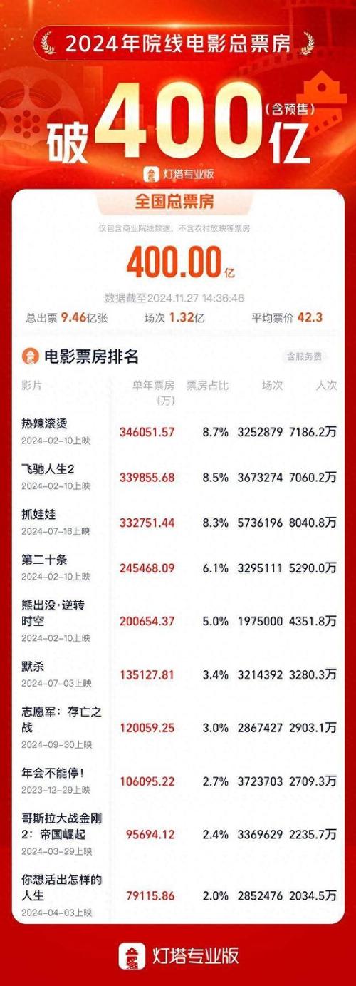 2022年评分高的电影排行榜,2022年评分高的电影排行榜前十名