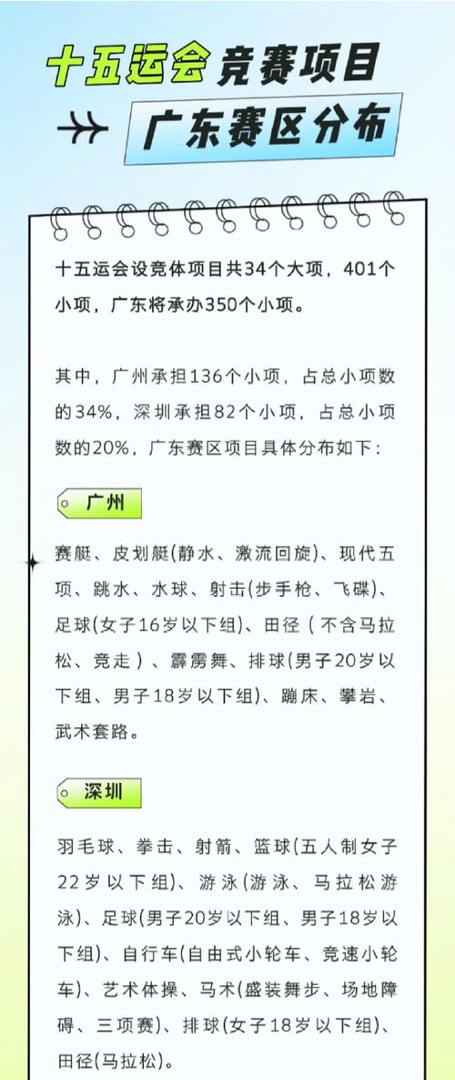 2019年体育赛事,2019年体育赛事一览表