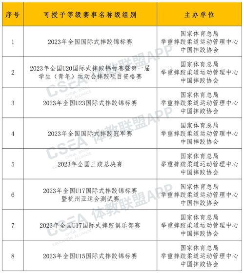体育赛事级别,体育赛事级别划分