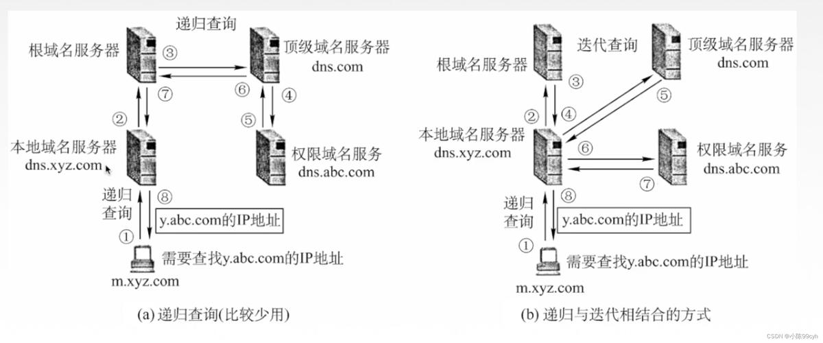 最新域名查询,最新域名查询ip
