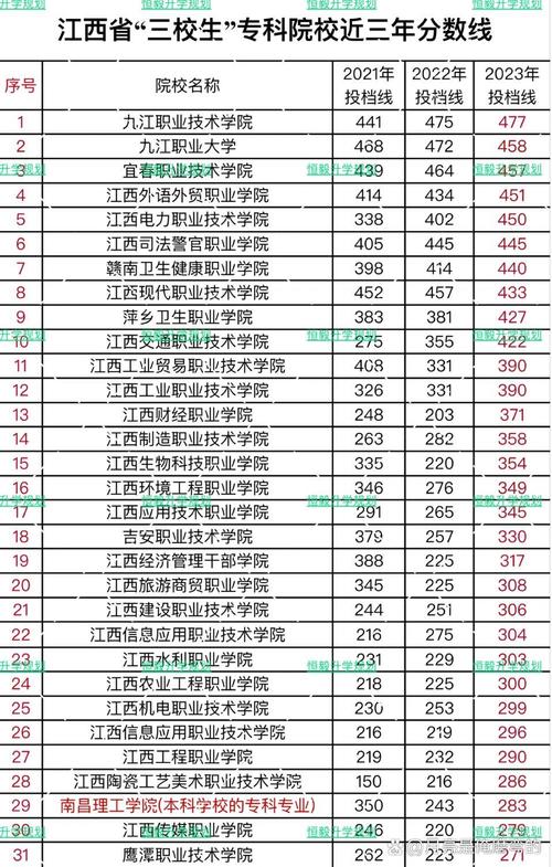 三校生体育专业,三校生体育专业录取分数线
